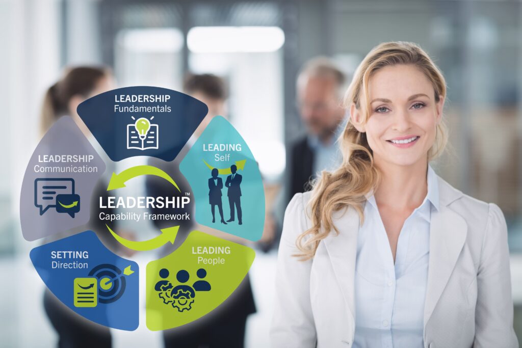 Introducing the Leadership Capability Framework™: A Practical, Tailored Approach to Developing Your Managers