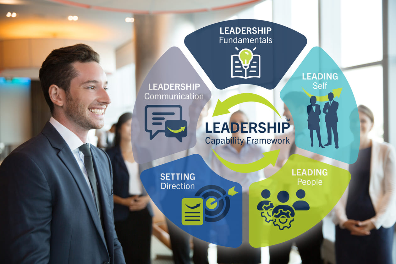 manager and leadership capability framework